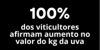 100% dos nossos clientes relatam aumento na produtividade (5) (1) (2)
